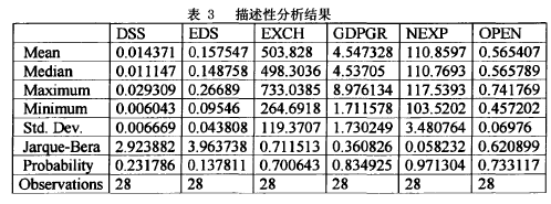 表3描述性分析结果
