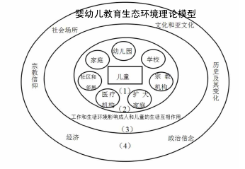 家庭和社会对婴幼儿语言学习的影响--关于0-3岁婴幼儿语言学习的研究与建议