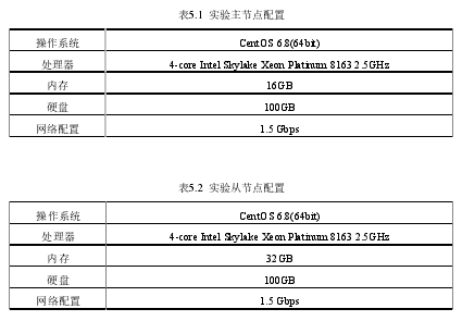 Spark框架性能预测与优化技术的研究与实现