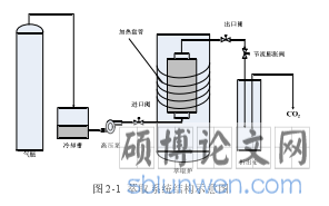 图2-1 萃取系统结构示意图