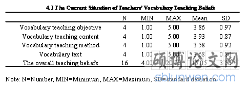 初中英语教师词汇教学信念研究