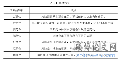 表2.1 风险特征