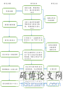 技术路线图