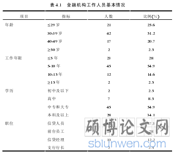 表 4.1 金融机构工作人员基本情况