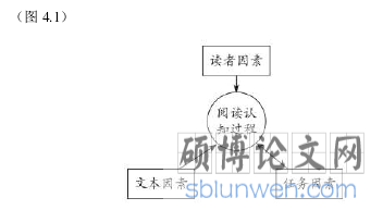 图4.1