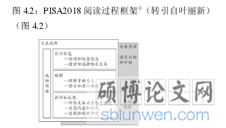 图 4.2：PISA2018 阅读过程框架④