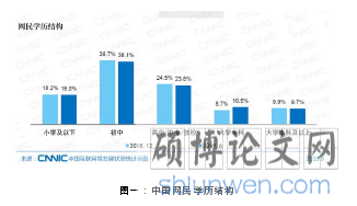 图一：中国网民学历结构