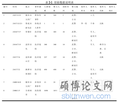 表 2-1 原始数据说明表