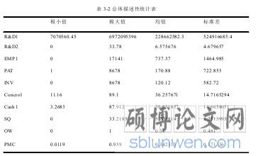 表 3-2 总体描述性统计表