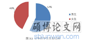 图 3.1 订单班学生性别比例
