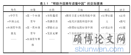 表 3.1 “帮助外国青年读懂中国”的交际要素