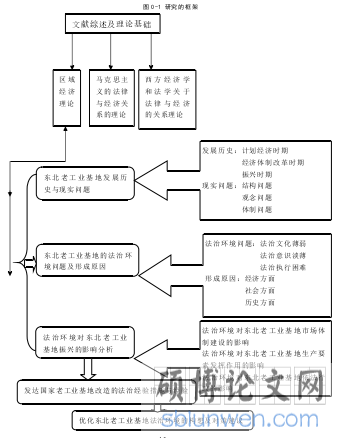 本研究框架图