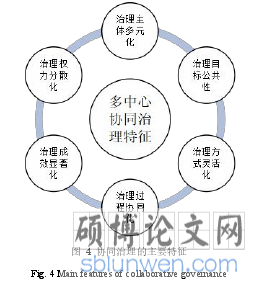 图 4 协同治理的主要特征