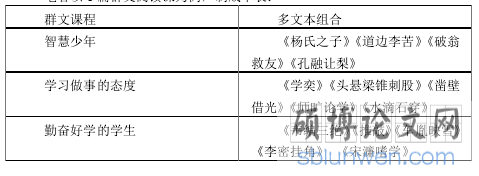 “群文阅读”教学法在初中文言文教学中的应用研究