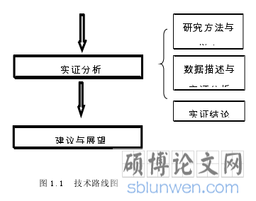 图1-1技术路线图