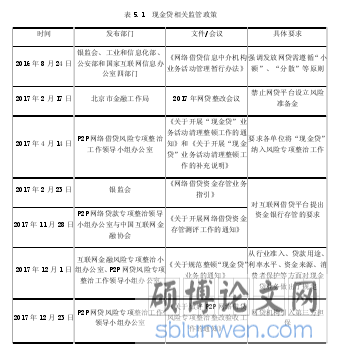 表5-1 现金贷相关监管政策