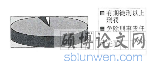 图一