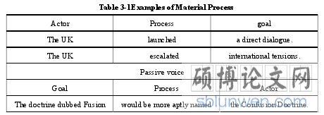 Table 3-1Examples of Material Process