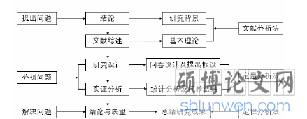 研究思路架构图