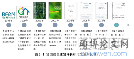 图 1- 1 我国绿色建筑评价标准发展时间轴