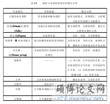 表 3.1 政府与非政府组织合作模式分类