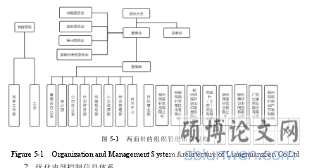 图 5-1 两面针的组织管理体系架构