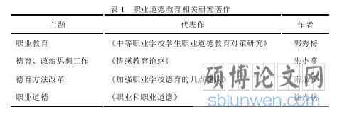 表 1   职业道德教育相关研究著作