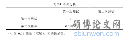 表 2-1  相关分析