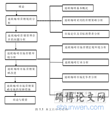 图 1.1 本文的研究思路