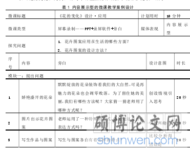表 1 内容展示型的微课教学案例设计