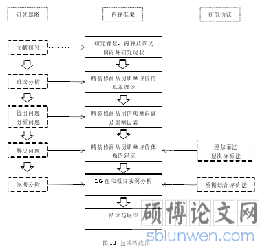 图 1.1 技术路线图