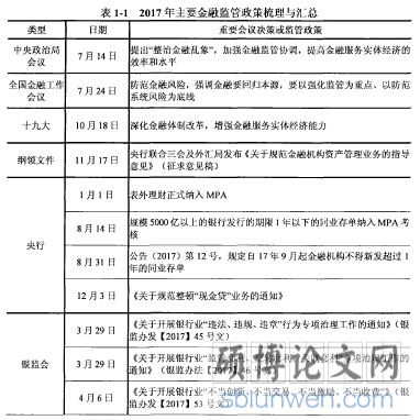 表1-1 2017年主要金融监管政策梳理与汇总