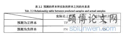 表2.2预测的样本和实际的样本之间的关系表