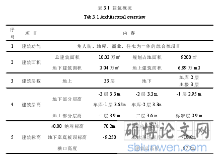 BJ项目工程质量评价研究