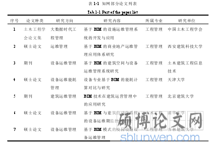 表 1-1 知网部分论文列表