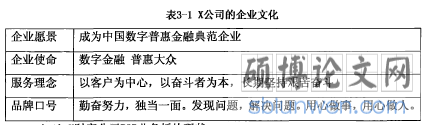 表3-1X公司的企业文化