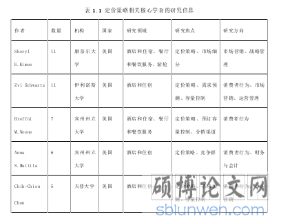 表 1.1 定价策略相关核心学者的研究信息