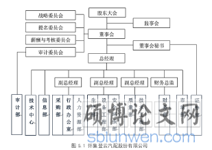 图 5.1 怀集登云汽配股份有限公司