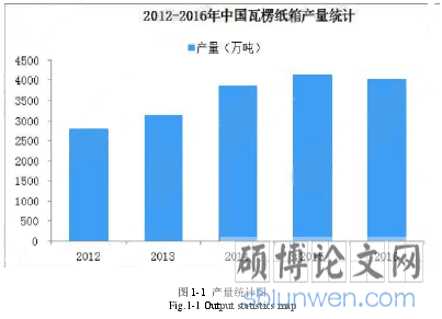 图 1-1 产量统计图