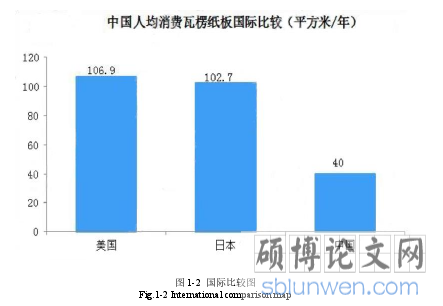 图 1-2 国际比较图