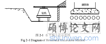 图 2-1  水平掏土法示意图
