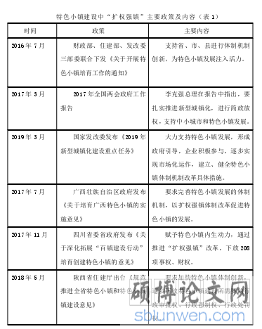 特色小镇建设中“扩权强镇”主要政策及内容(表 1)