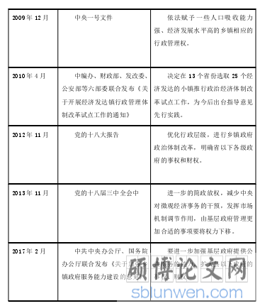 “扩权强镇”主要政策及内容(表 2)