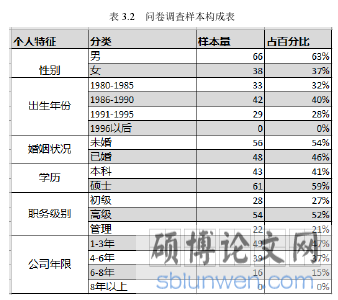 表 3.2 问卷调查样本构成表