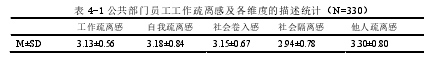 表 4-1 公共部门员工工作疏离感及各维度的描述统计(N=330)