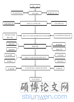 图 1.2 技术路线图