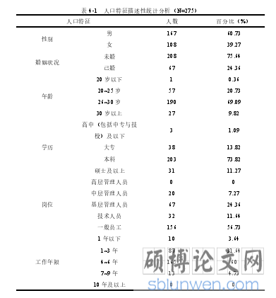 表 4-1 人口特征描述性统计分析(N=275)