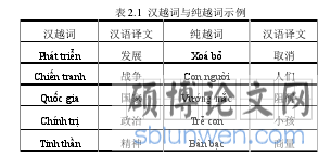 表 2.1  汉越词与纯越词示例