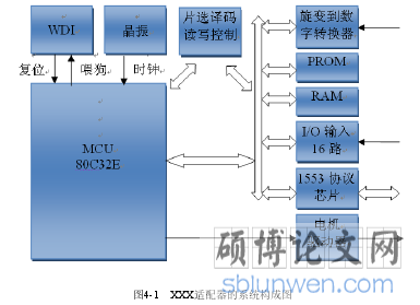 图4-1 XXX适配器的系统构成图