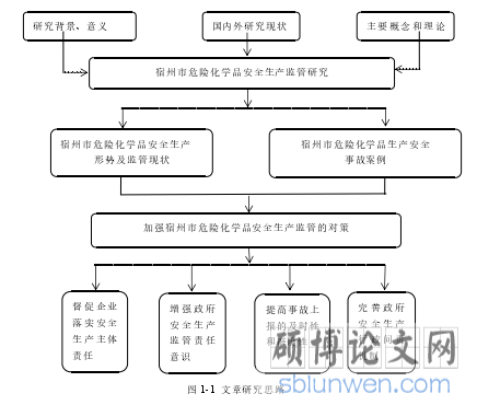 图 1-1  文章研究思路